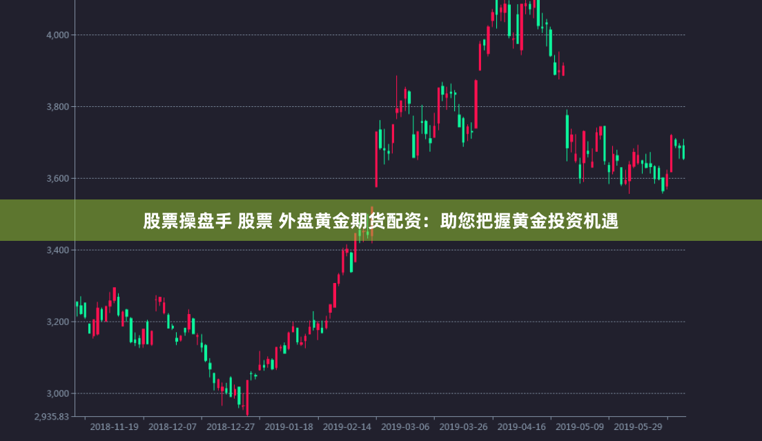 股票操盘手 股票 外盘黄金期货配资：助您把握黄金投资机遇