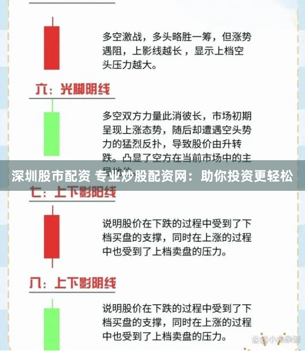 深圳股市配资 专业炒股配资网：助你投资更轻松